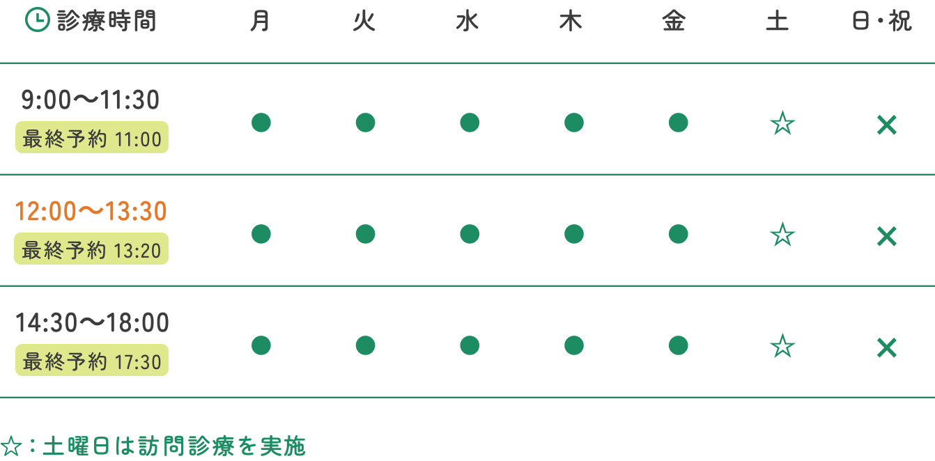 諏訪歯科医院の診療時間表